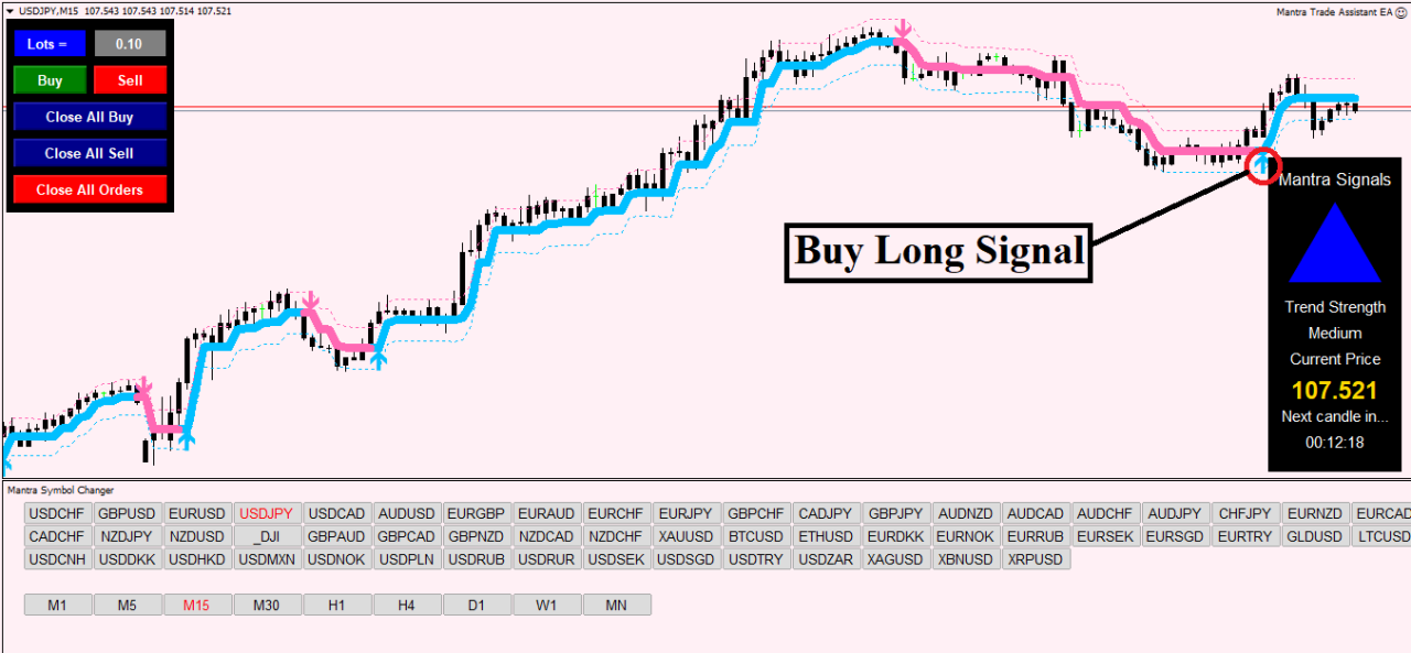 Forex Mantra Strategie