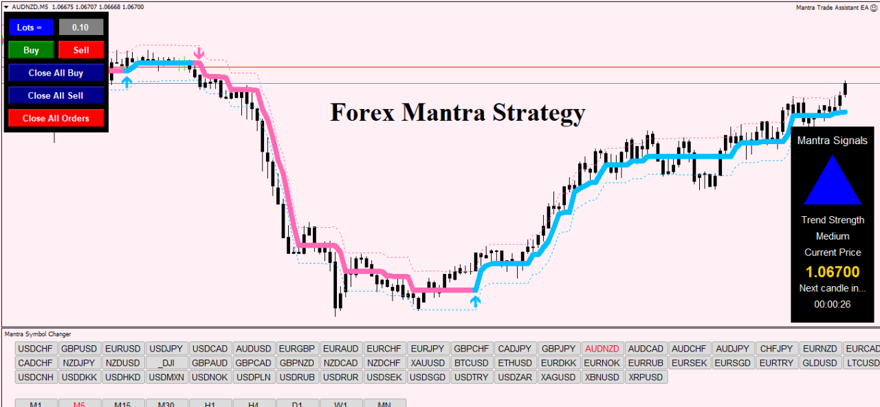 Forex Mantra Strategie