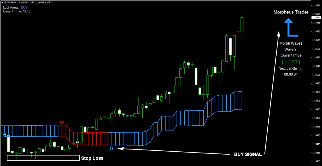 MORPHEUS SIGNAL TRADER