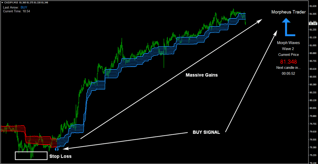 MORPHEUS SIGNAL TRADER