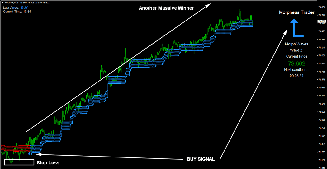 MORPHEUS SIGNAL TRADER