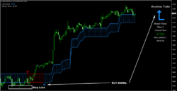 MORPHEUS SIGNAL TRADER
