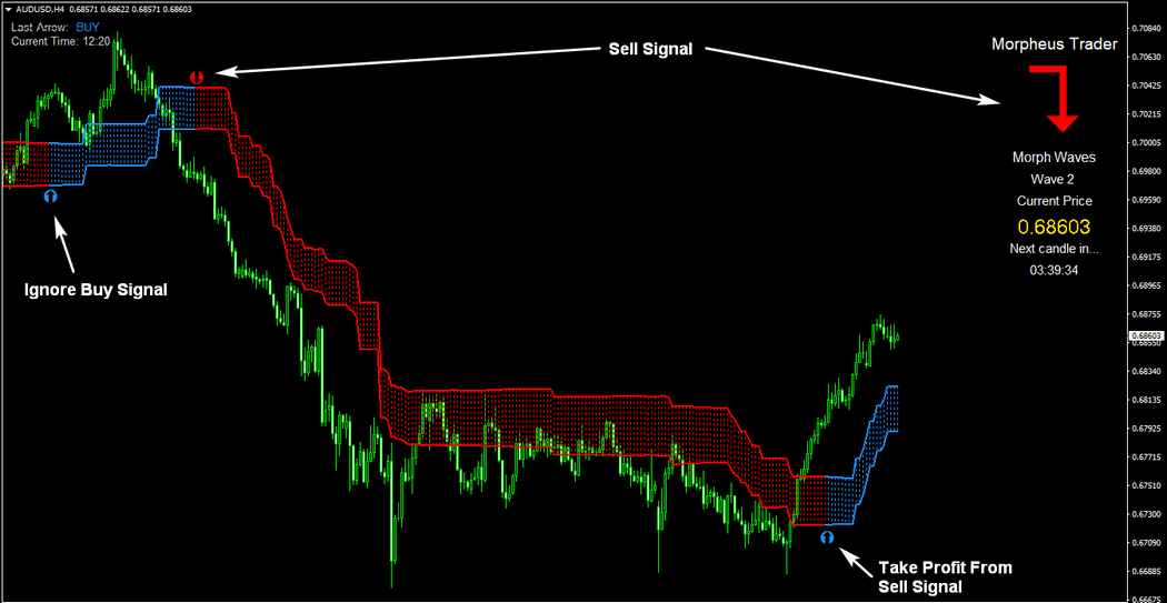 MORPHEUS SIGNAL TRADER