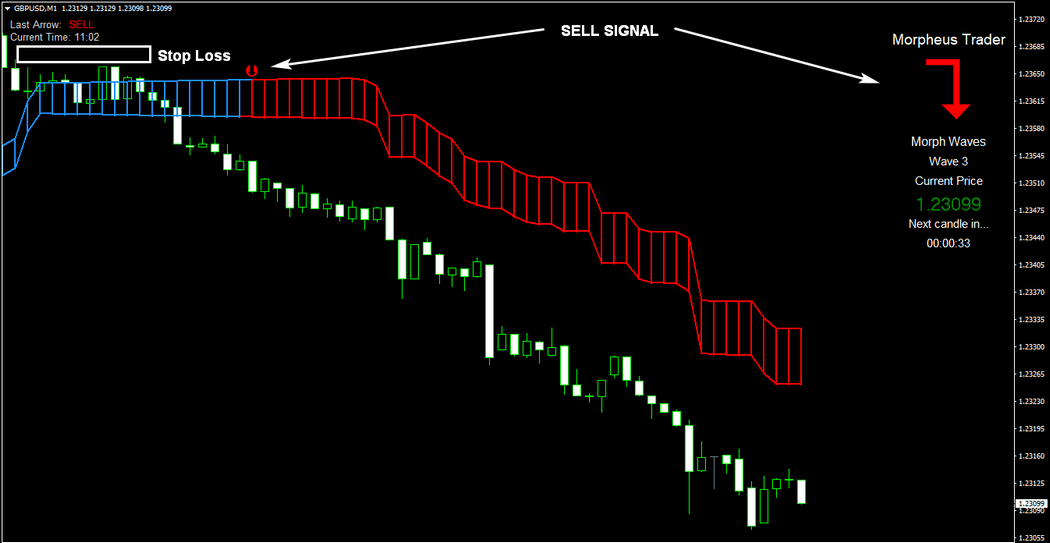 MORPHEUS SIGNAL TRADER