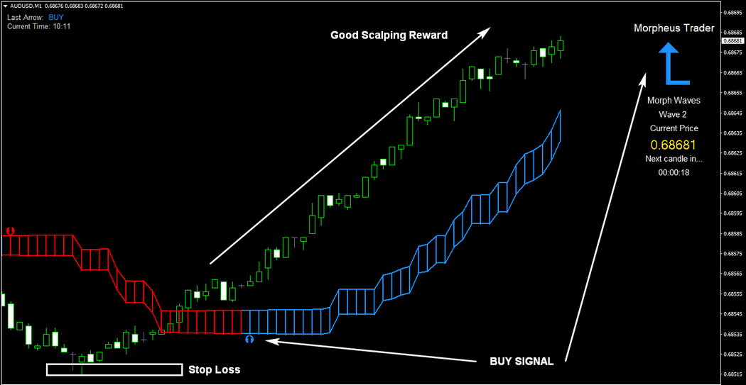MORPHEUS SIGNAL TRADER
