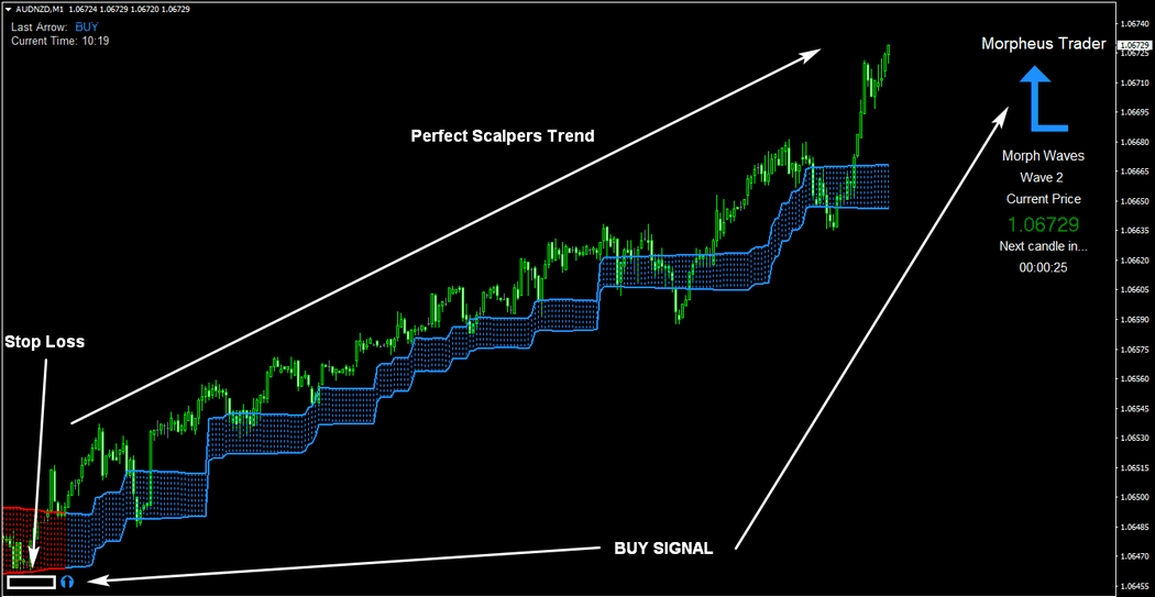 MORPHEUS SIGNAL TRADER