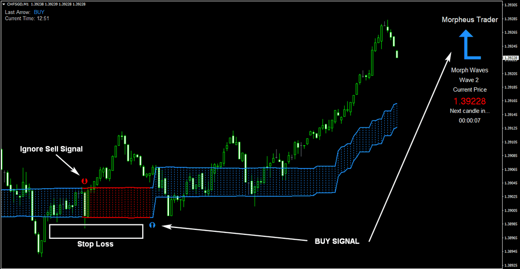 MORPHEUS SIGNAL TRADER