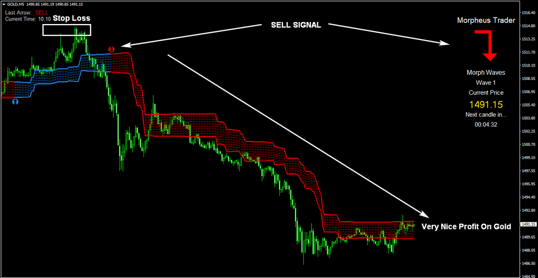 MORPHEUS SIGNAL TRADER