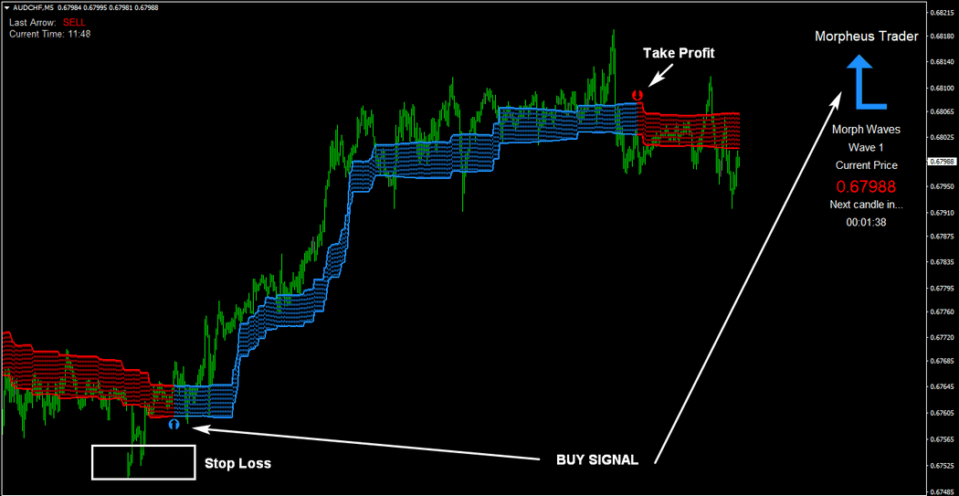 MORPHEUS SIGNAL TRADER
