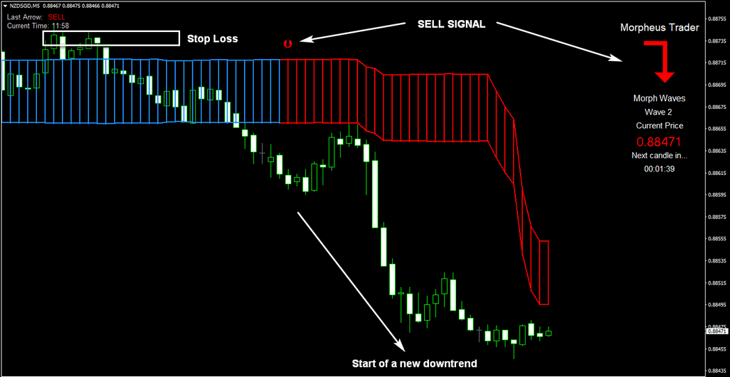 MORPHEUS SIGNAL TRADER