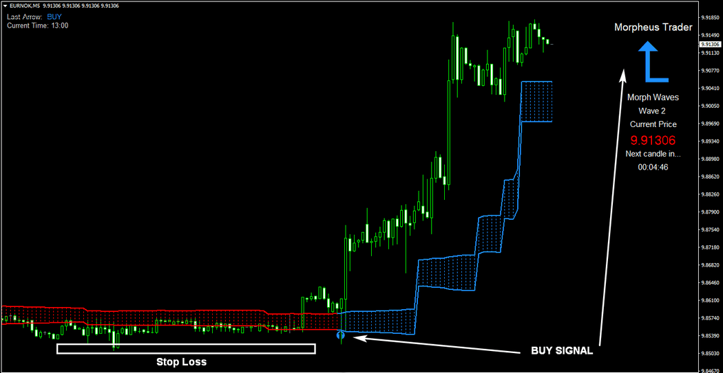 MORPHEUS SIGNAL TRADER