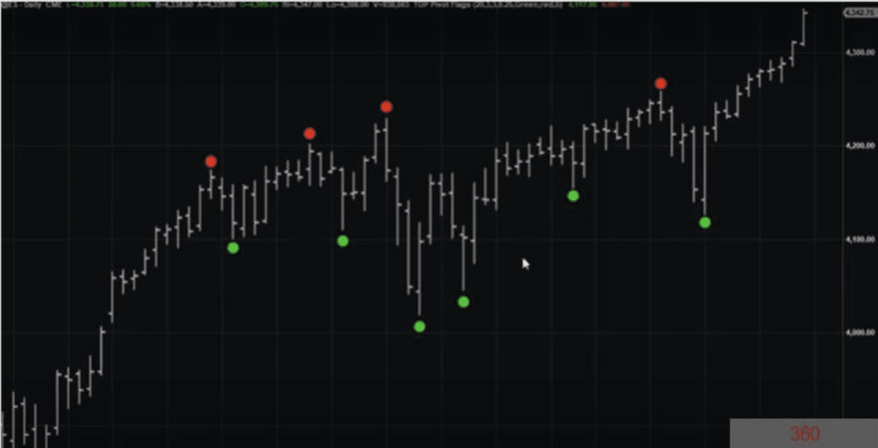 Multiplicador de Lucro Rocket - Indicador e Masterclass