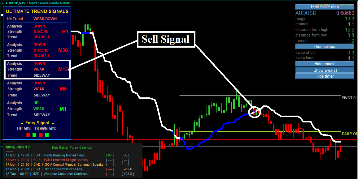 Estratégia Forex Neo Gainer