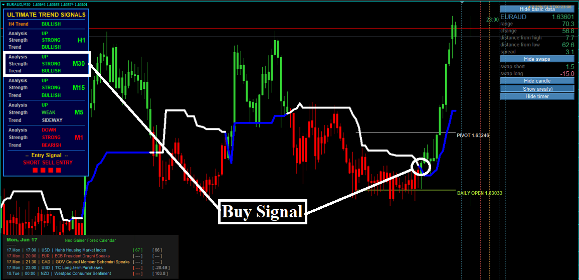 Estratégia Forex Neo Gainer