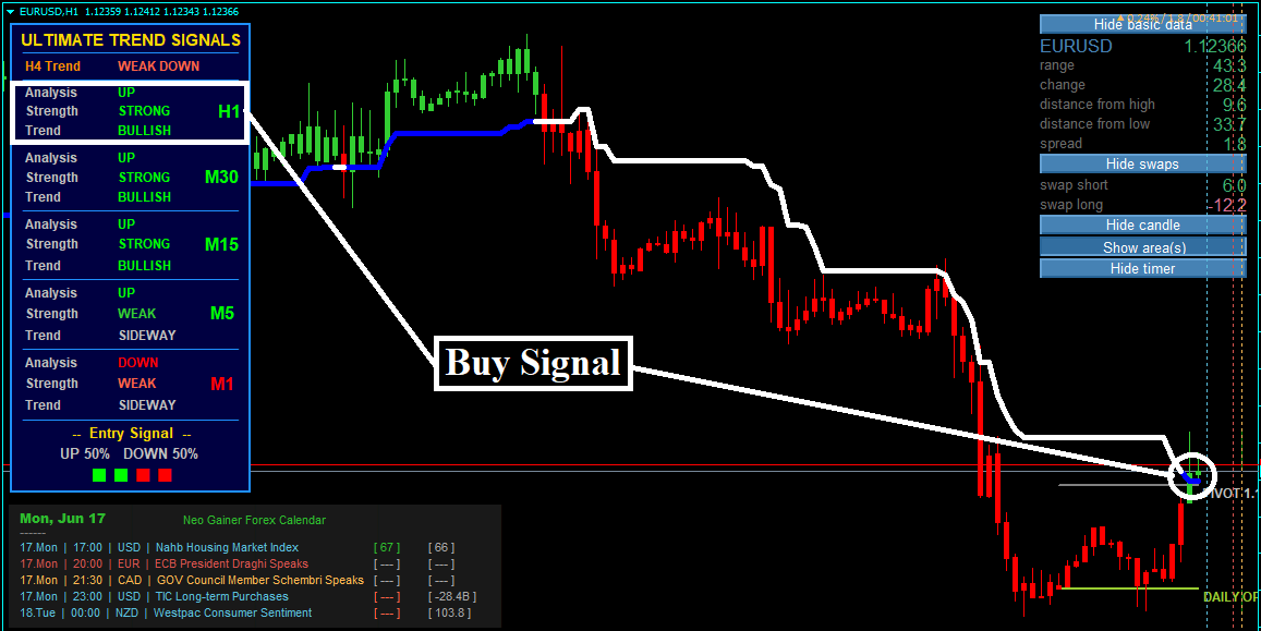 Estratégia Forex Neo Gainer
