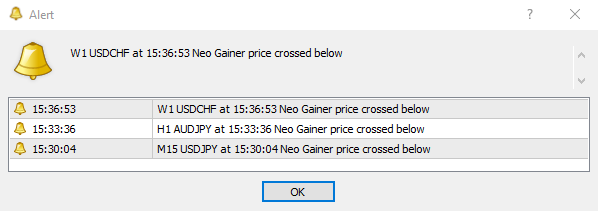 Estratégia Forex Neo Gainer