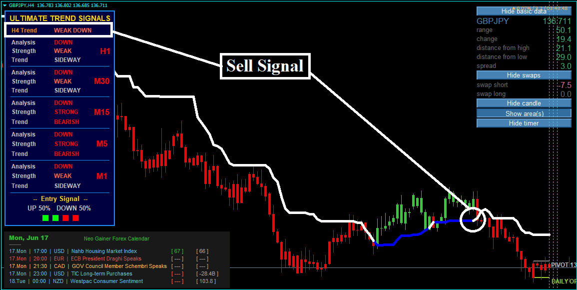 Estratégia Forex Neo Gainer