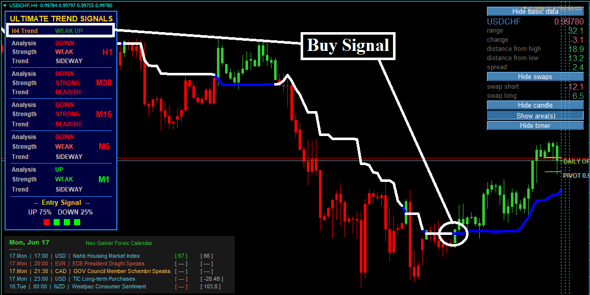 Estratégia Forex Neo Gainer