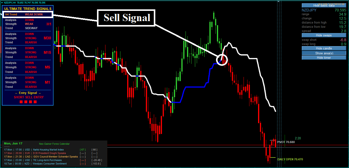 Estratégia Forex Neo Gainer