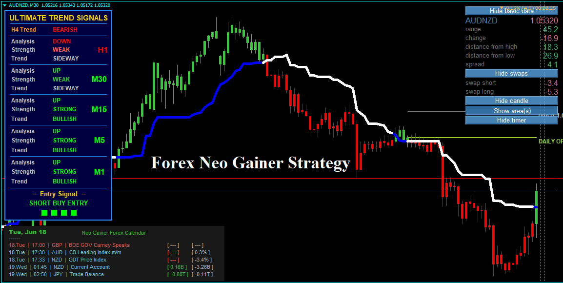 Estratégia Forex Neo Gainer