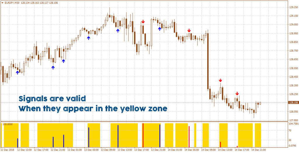 EX FOREX SIMPLE SYSTEM