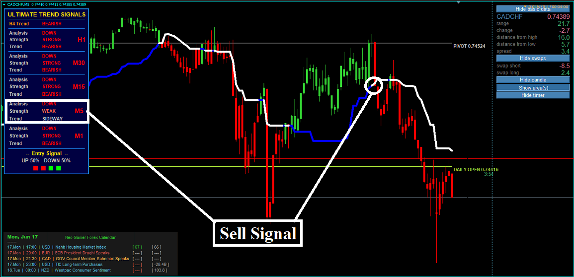 Estratégia Forex Neo Gainer