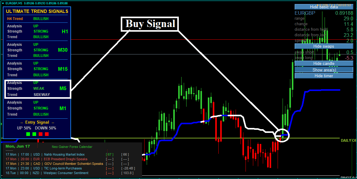 Estratégia Forex Neo Gainer