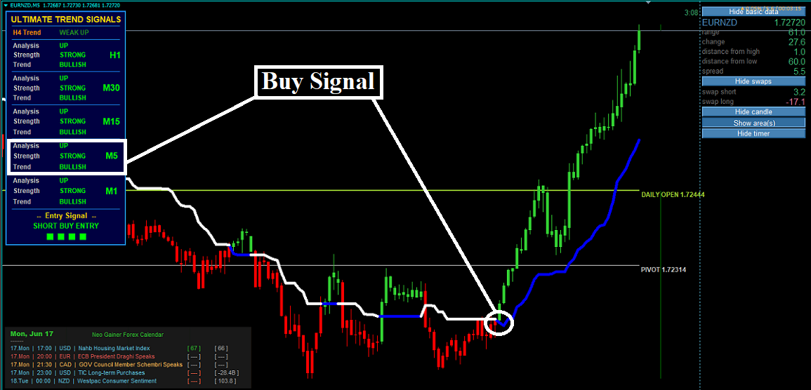 Estratégia Forex Neo Gainer