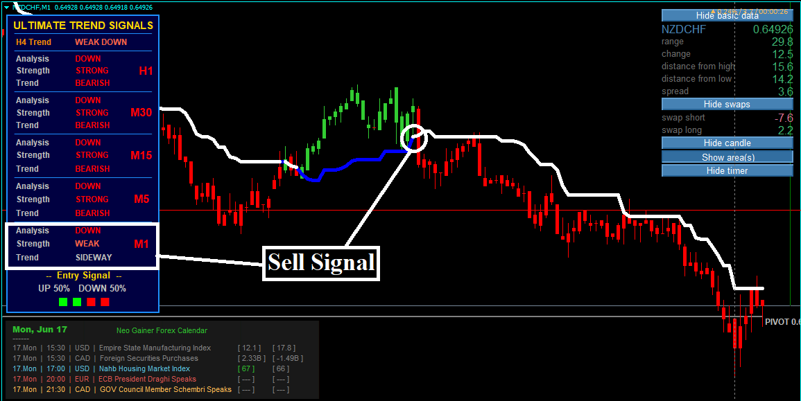 Estratégia Forex Neo Gainer