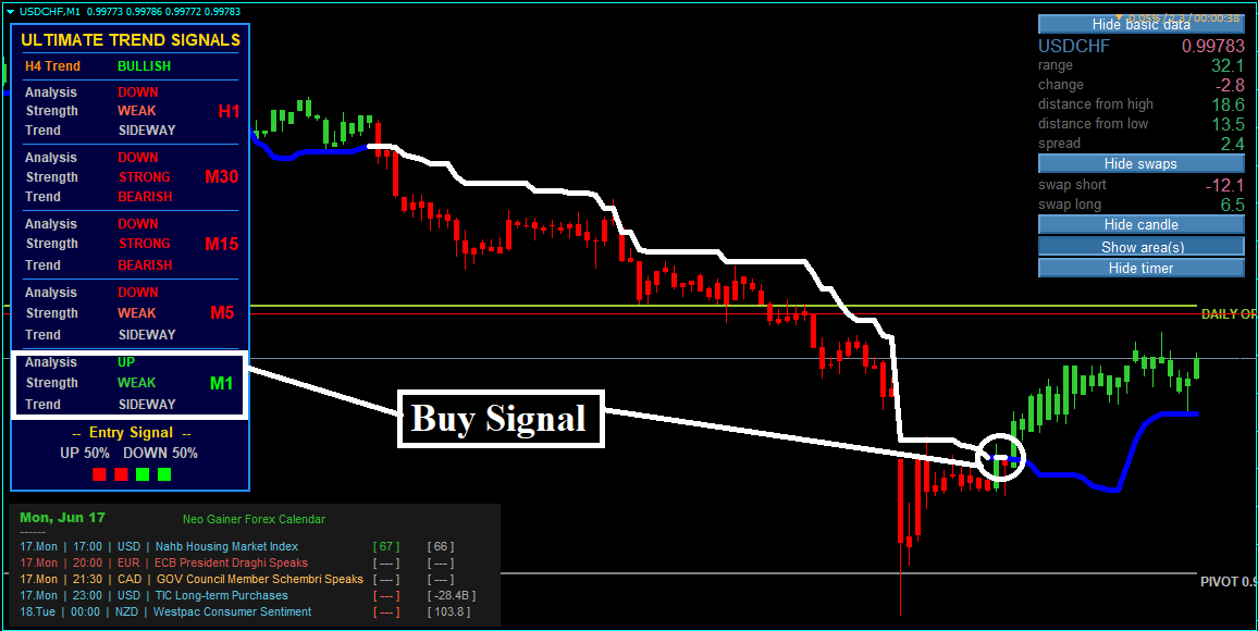 Estratégia Forex Neo Gainer