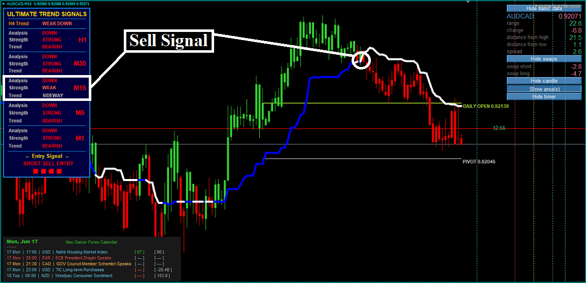 Estratégia Forex Neo Gainer