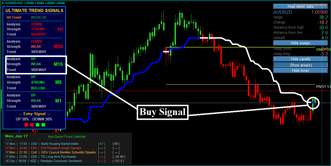 Estratégia Forex Neo Gainer