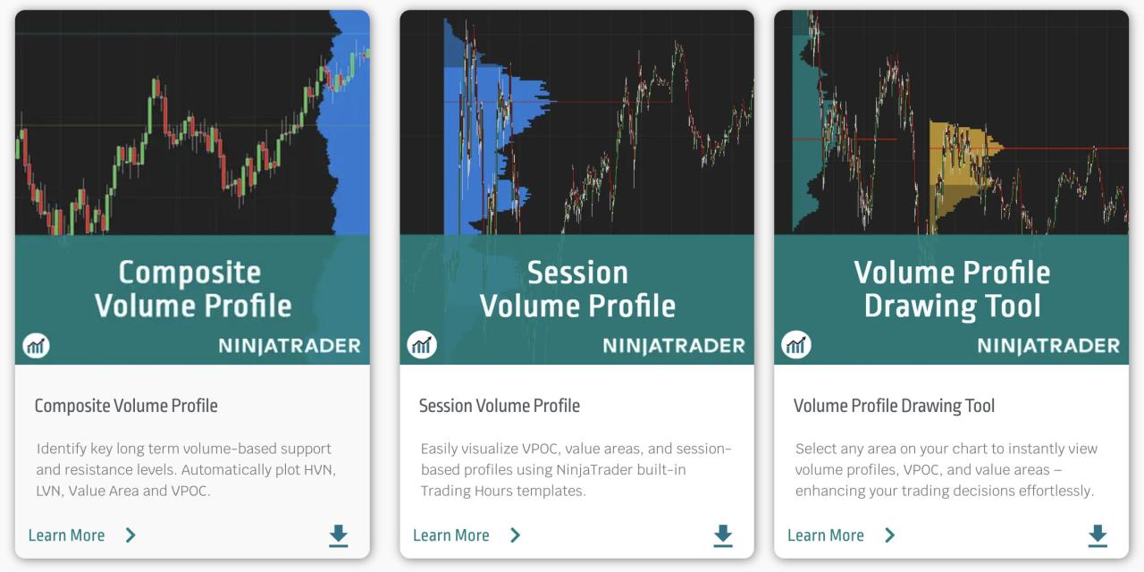 ChartSpots Indicator Bundle pour NT8