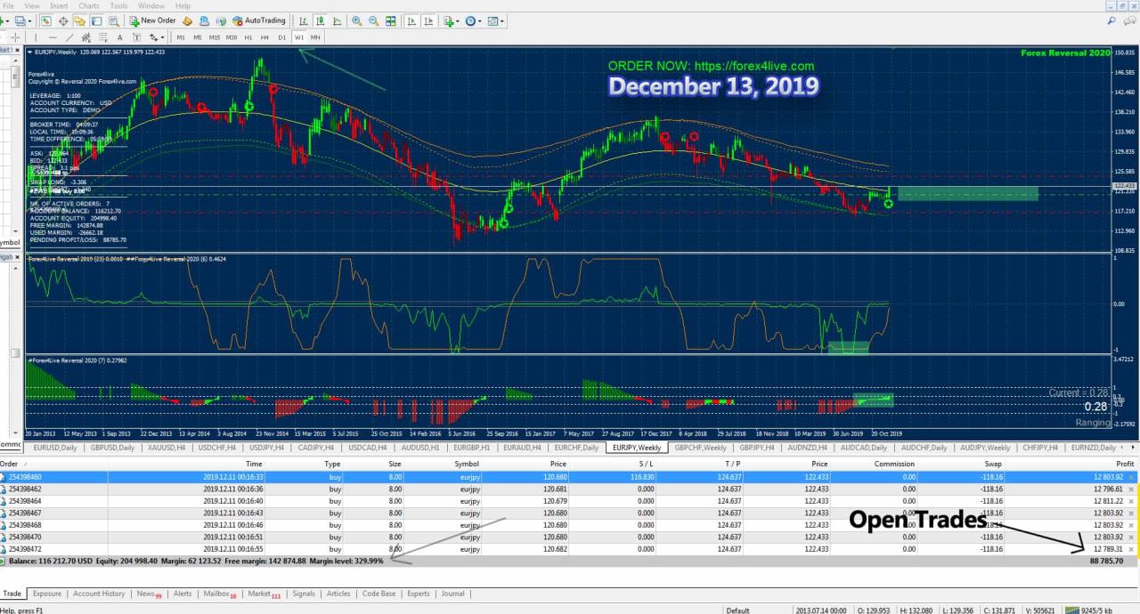 Forex Lines – All Versions Package