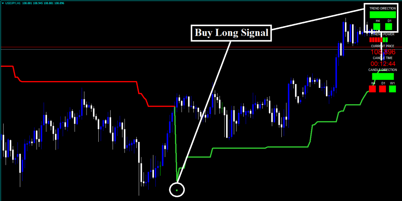 Stratégie Forex Rouflex Power