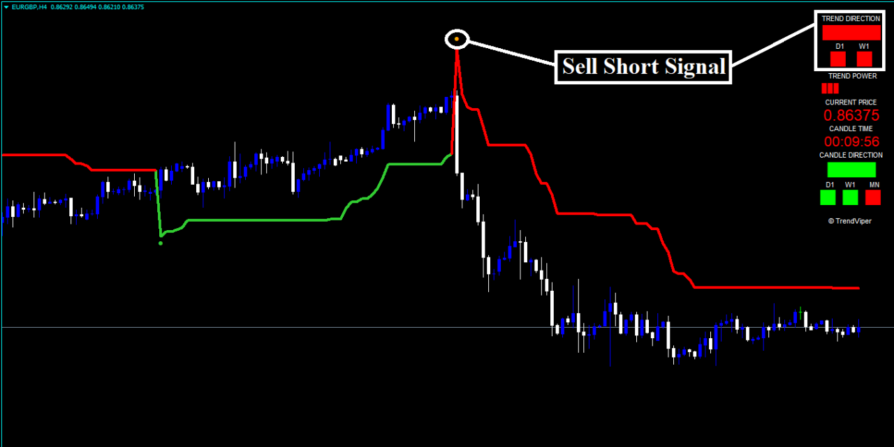 Stratégie Forex Rouflex Power