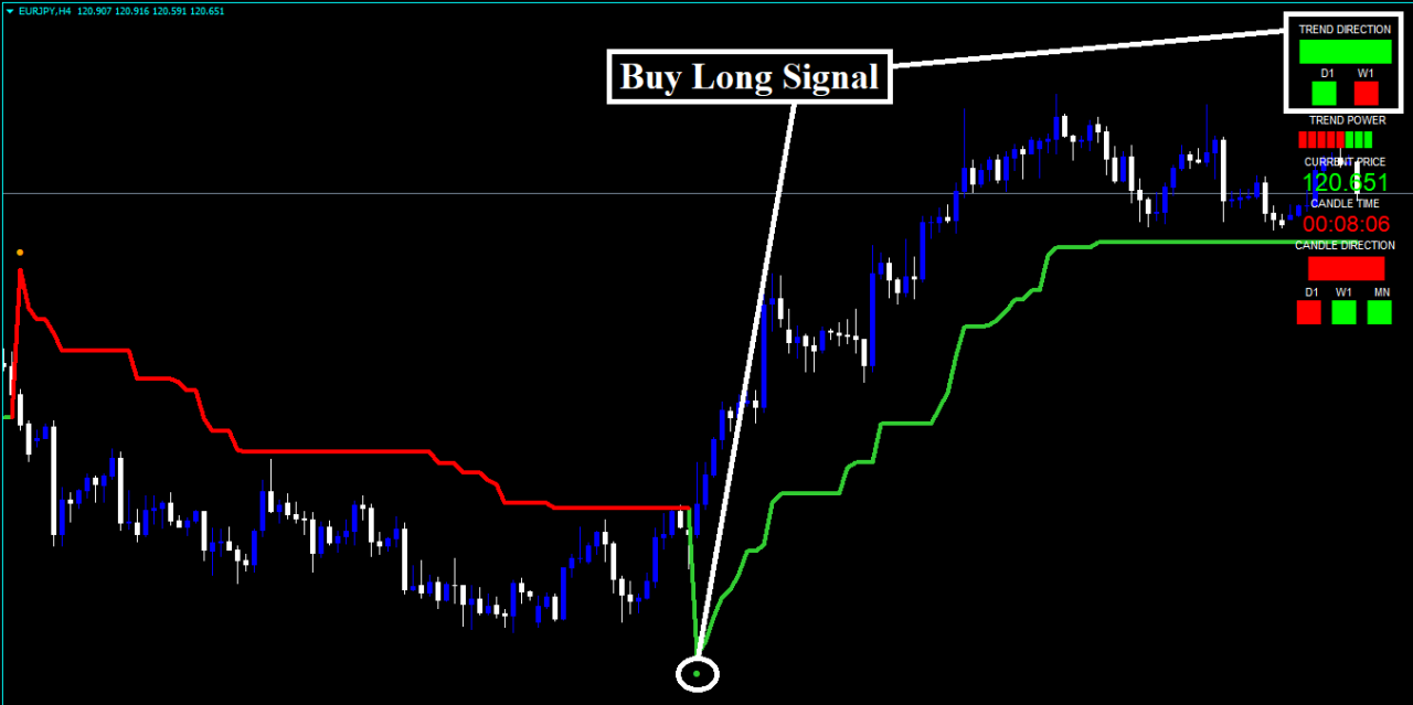 Stratégie Forex Rouflex Power