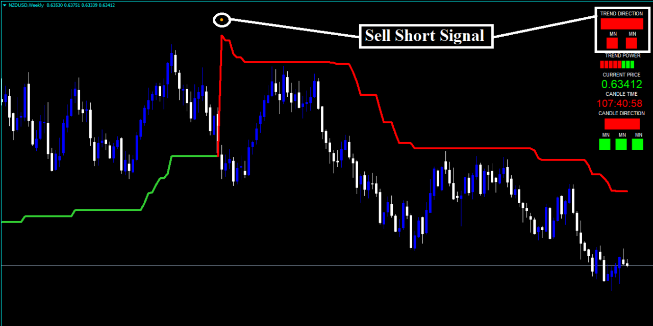 Stratégie Forex Rouflex Power