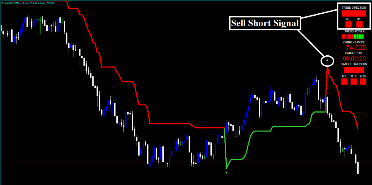 Stratégie Forex Rouflex Power
