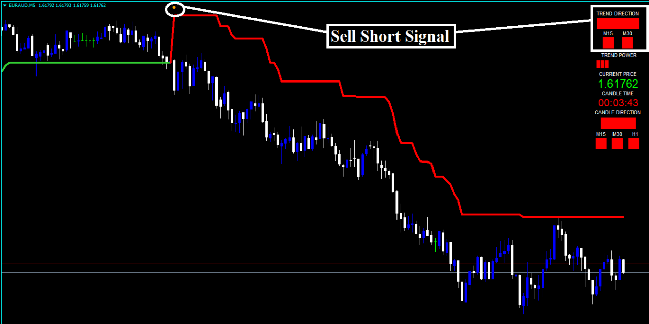 Stratégie Forex Rouflex Power