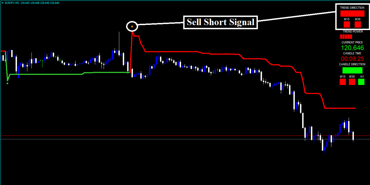 Stratégie Forex Rouflex Power