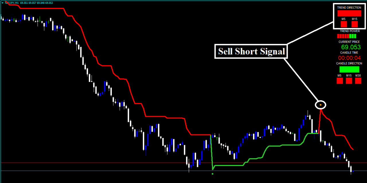Stratégie Forex Rouflex Power