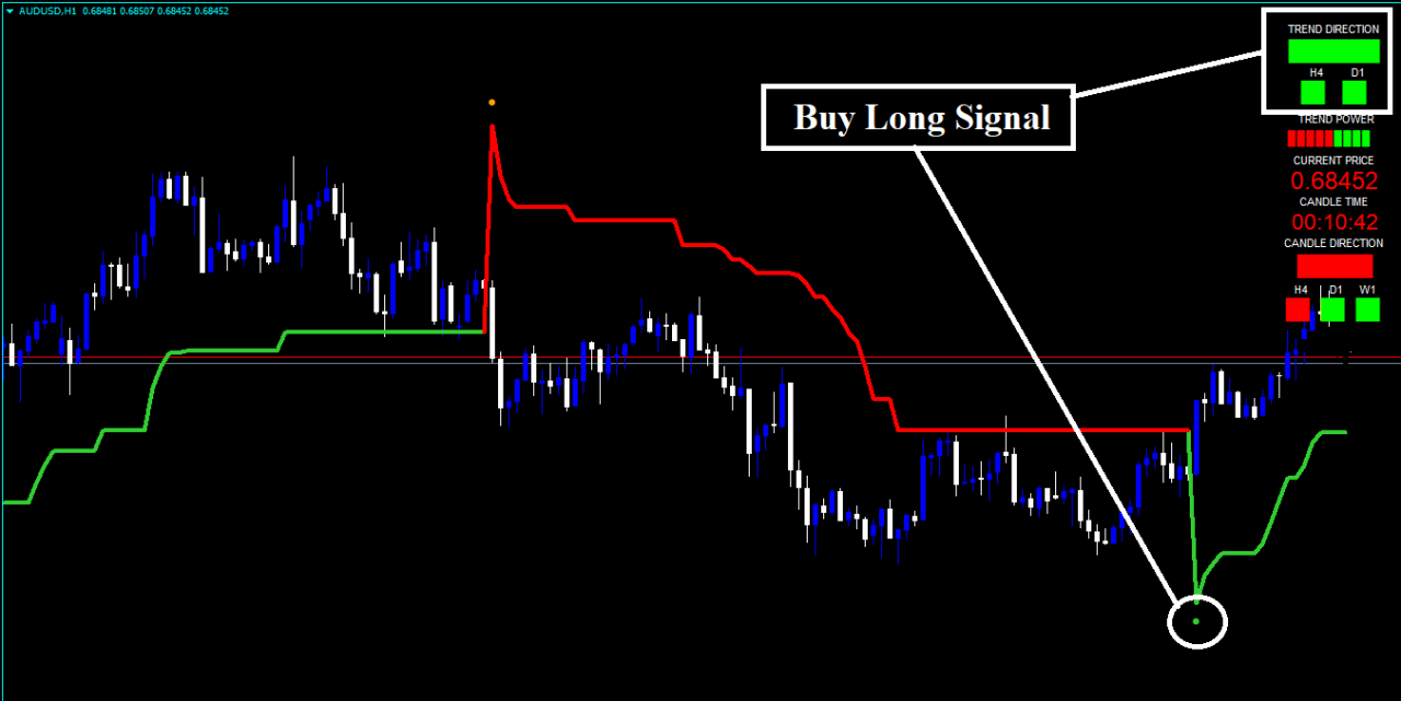 Stratégie Forex Rouflex Power