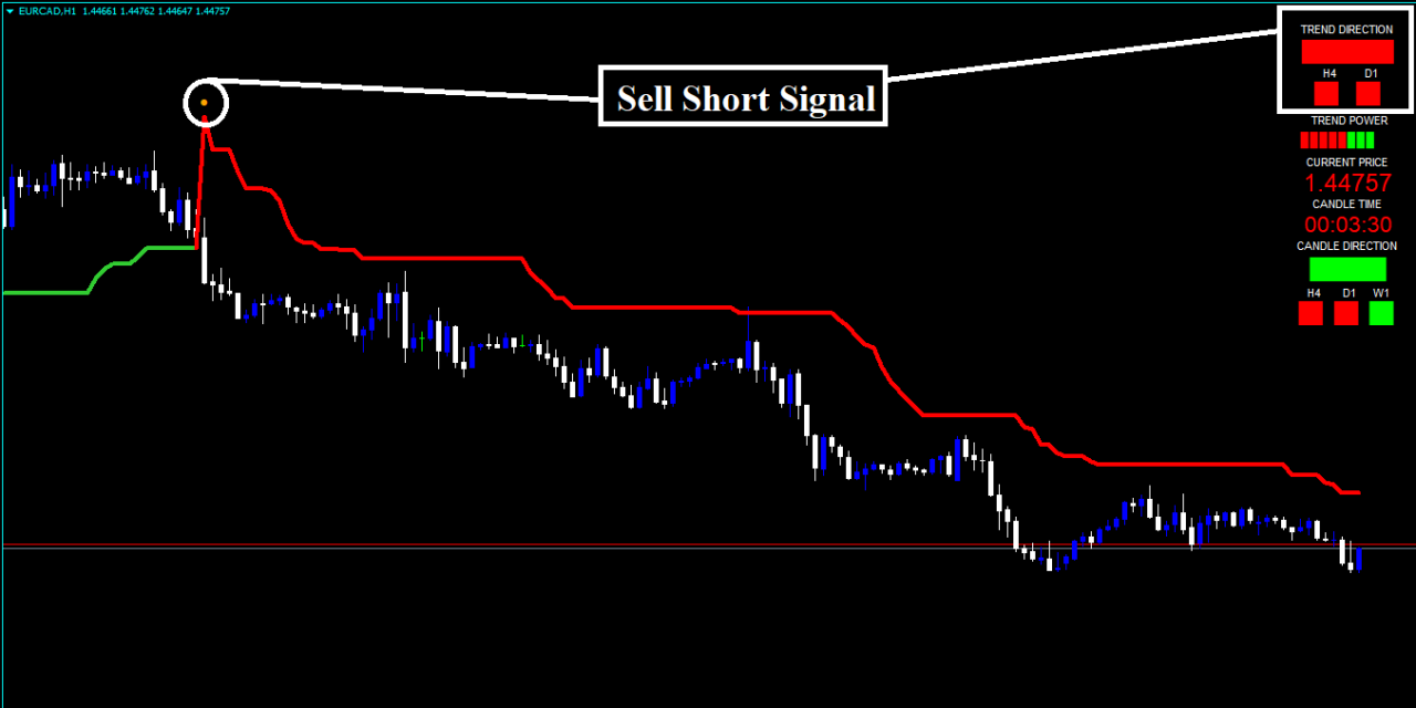 Stratégie Forex Rouflex Power