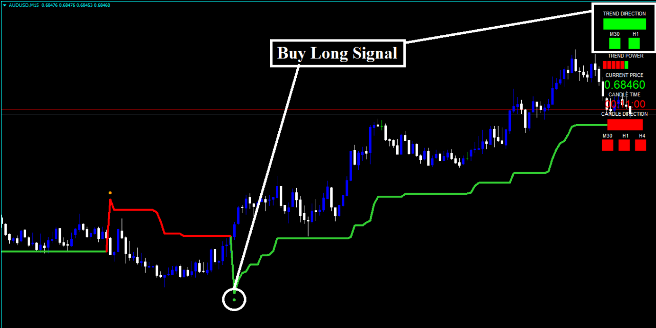Stratégie Forex Rouflex Power