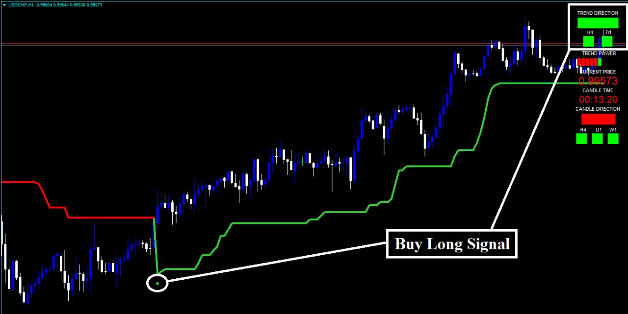 Stratégie Forex Rouflex Power