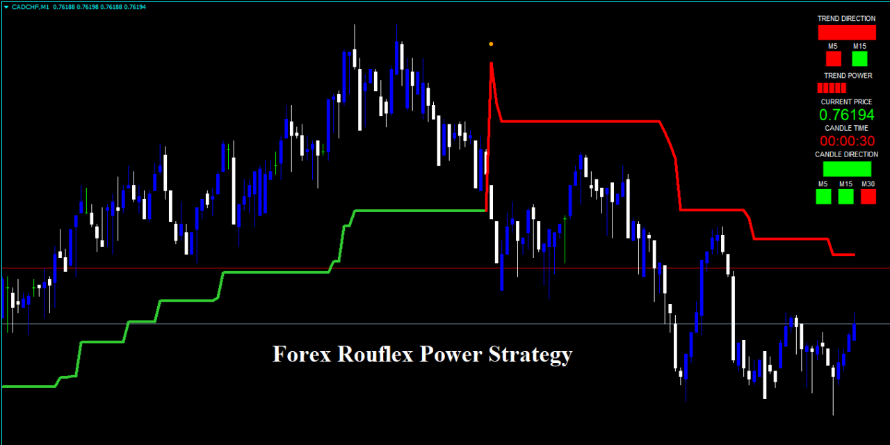 Stratégie Forex Rouflex Power