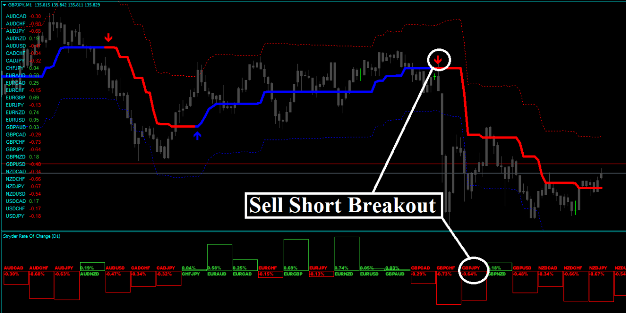 Forex Stryder Strategie