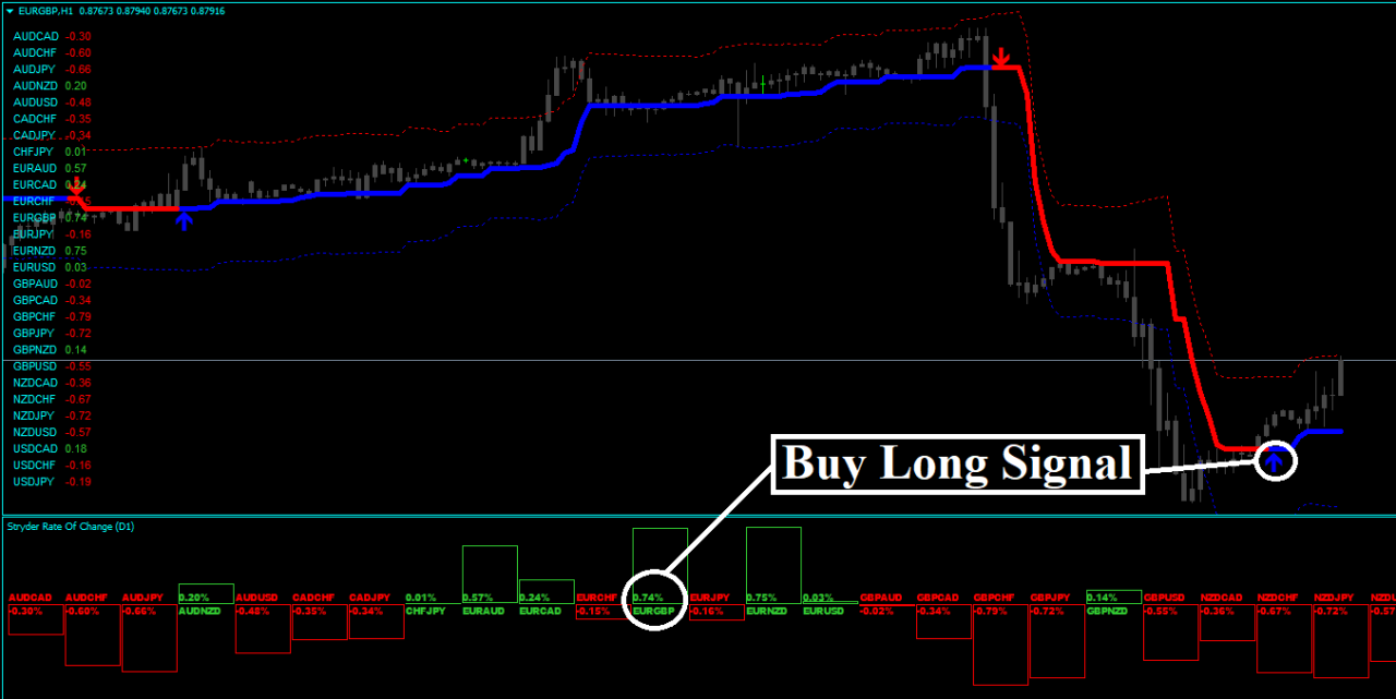 Forex Stryder Strategie
