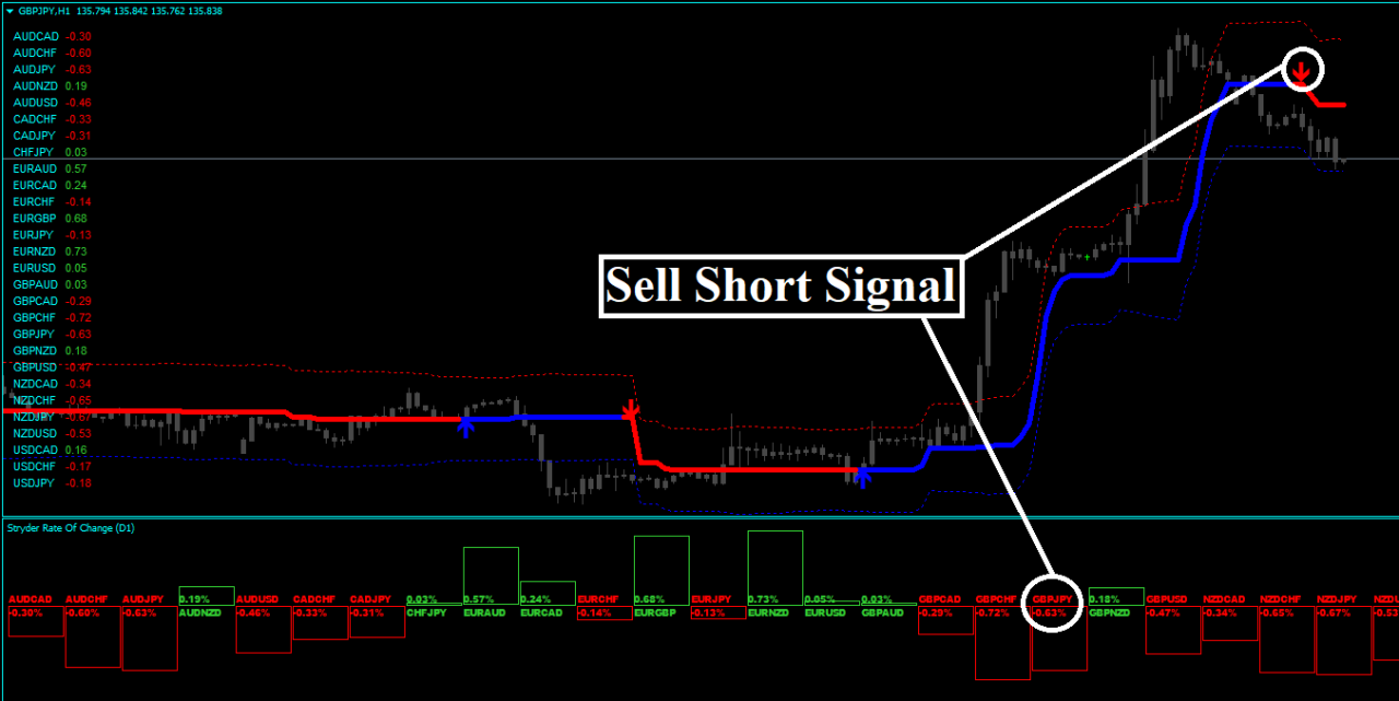 Forex Stryder Strategie